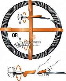 Наконечники ленты для прочистки канализационных труб General Pipe Cleaners 75CH